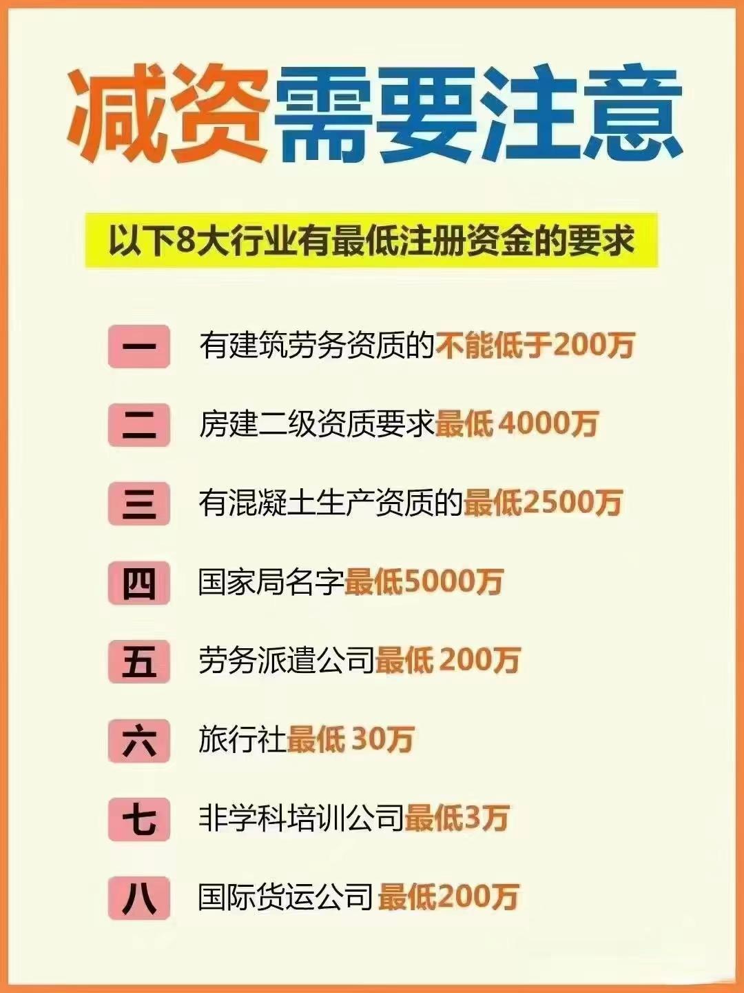 莱芜公司减资？八大行业要注意！